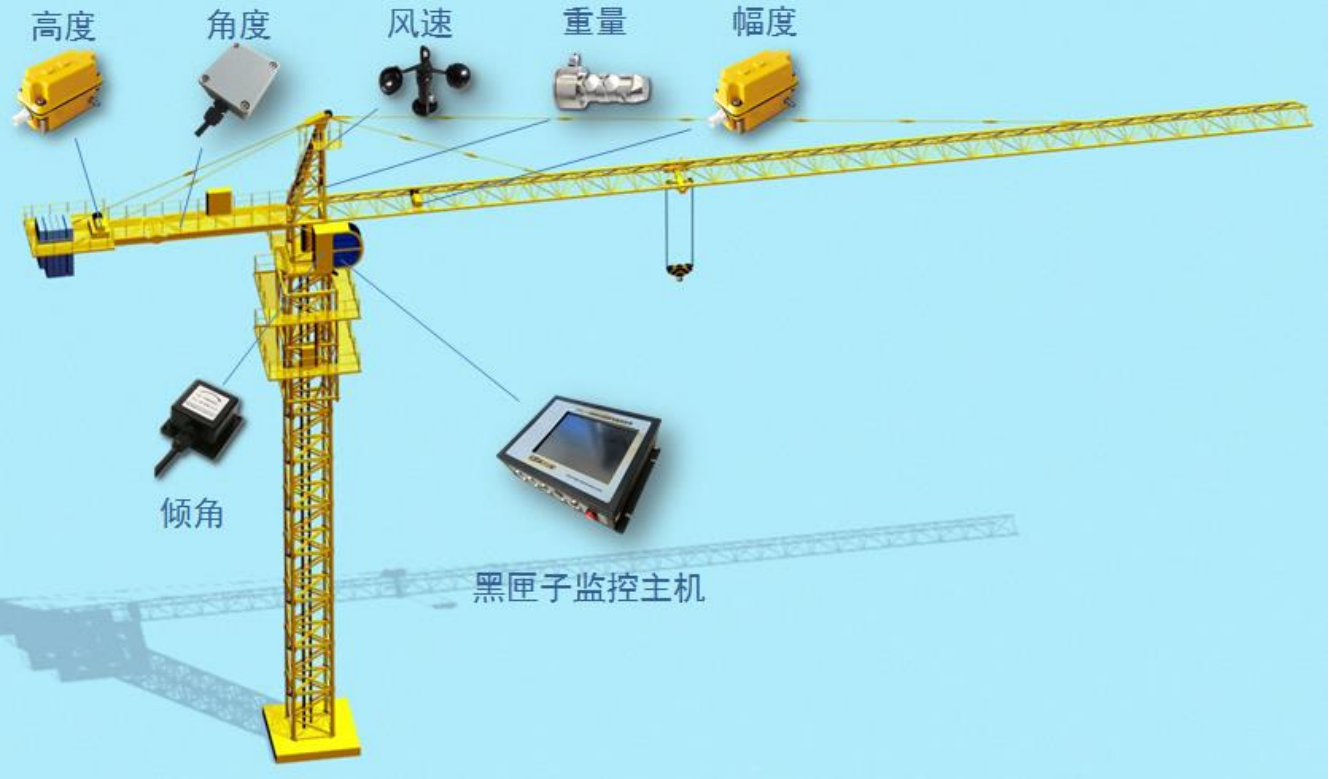 建筑业“复工复产”，塔机安全不可忽视
