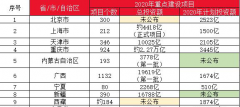 2021年建筑业迎来“新基建时代”
